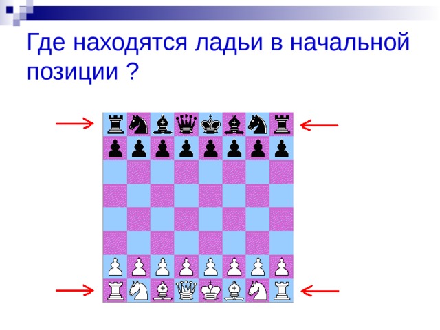 Где находятся ладьи в начальной позиции ? 