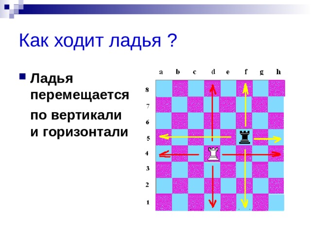 Как по горизонтали и по вертикали