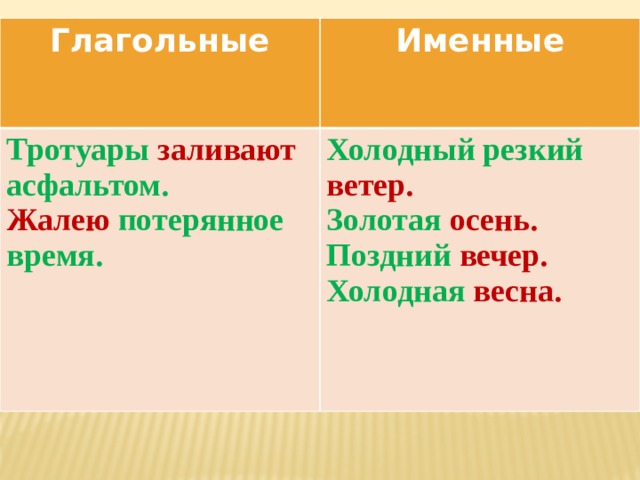 Тротуары заливают асфальтом вид предложения. Глагольные и именные Односоставные предложения. Тротуары заливают асфальтом односоставное. Вид предложения.тротуары заливают асфальтом. Тротуары заливают асфальтом односоставное или двусоставное.