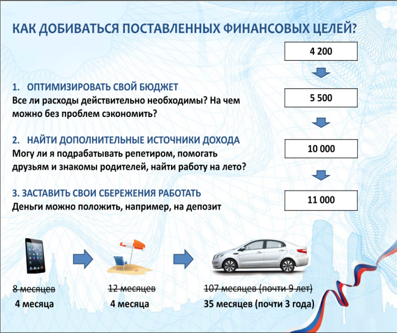 Темы по финансовой грамотности для 8 класса. Финансовая грамотность проект 8 класс. Проект на тему финансовая грамотность 8 класс. Задачи на финансовую грамотность 8 класс. Проект по теме финансовая грамотность 8 класс.