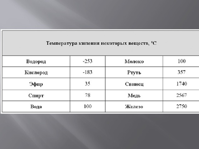 Температура кипения веществ