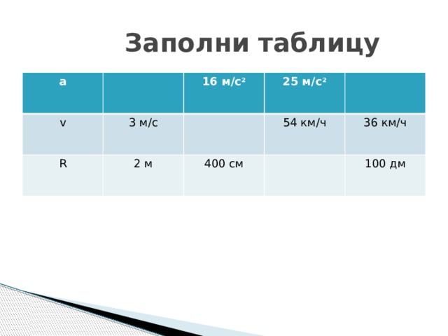  Заполни таблицу а v 16 м/с 2 3 м/с R  25 м/с 2 2 м  54 км/ч 400 см 36 км/ч 100 дм 