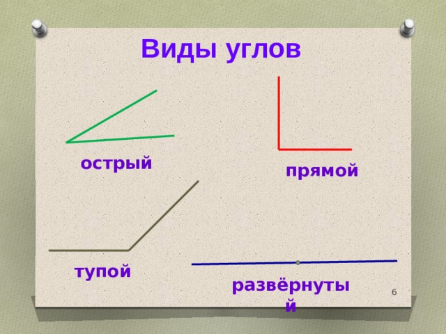 Острый угол всегда