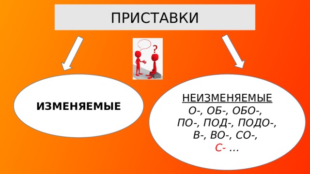 ПРИСТАВКИ ИЗМЕНЯЕМЫЕ НЕИЗМЕНЯЕМЫЕ О-, ОБ-, ОБО-, ПО-, ПОД-, ПОДО-, В-, ВО-, СО-, С- … На какие 2 группы делят все приставки? Что значит неизменяемые? Почему выделена приставка С-?  