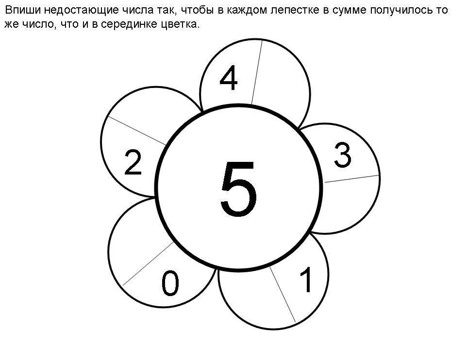 Картинка состав числа 5