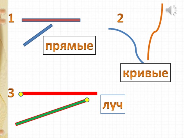 Ломаная линия звено ломаной вершины 1 класс школа россии презентация и конспект