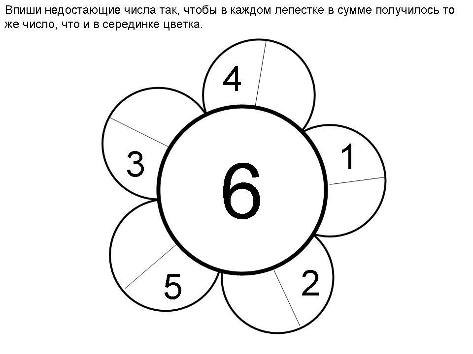 Картинка состав числа 6