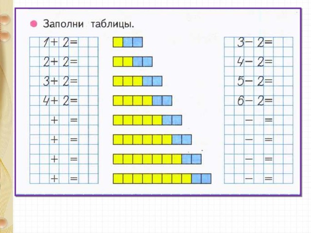 Математика прибавить и вычесть 2. Как прибавить и вычесть 2. Прибавить и вычесть 2. Прибавить и вычесть 2 видеоурок. Для чего нужно знать табличные случаи сложения и вычитания наизусть?.