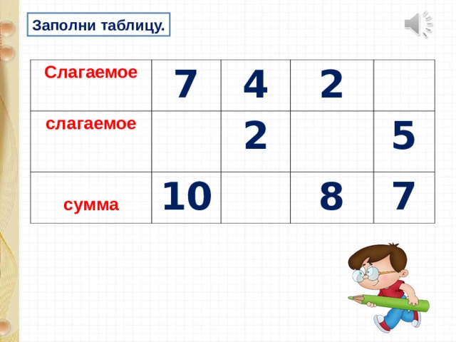 1 слагаемое 7 2. 4. Заполни таблицу. Слагаемое слагаемое сумма 10. Слагаемые 10 таблица. Устный счет заполни таблицу слагаемое слагаемое сумма. Слагаемое 7 слагаемое 8.