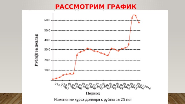 Можно ли выиграть размещая сбережения в валюте презентация