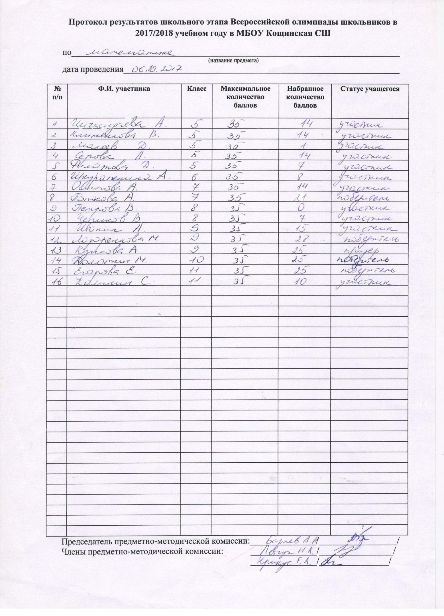 Протокол школы образец. Протокол школьной олимпиады образец. Протокол Всероссийской школьной олимпиады. Образец протокол проведение школьного этапа Всероссийской олимпиады. Протокол школьной олимпиады по русскому языку образец.