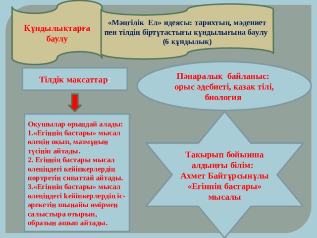 Шайтанкөл ғажайып құбылыс сабақ жоспары 5 сынып презентация