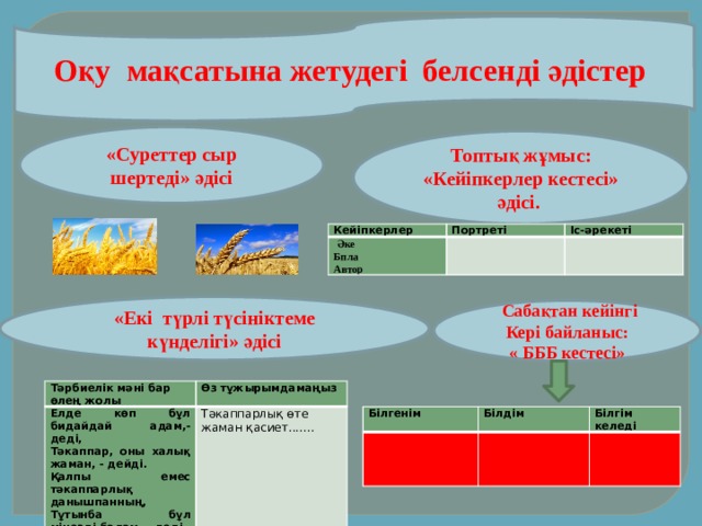 Торлы диаграмма әдісі