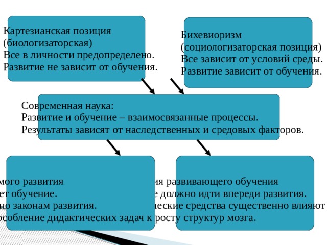 к методам развивающего обучения относятся. Смотреть фото к методам развивающего обучения относятся. Смотреть картинку к методам развивающего обучения относятся. Картинка про к методам развивающего обучения относятся. Фото к методам развивающего обучения относятся