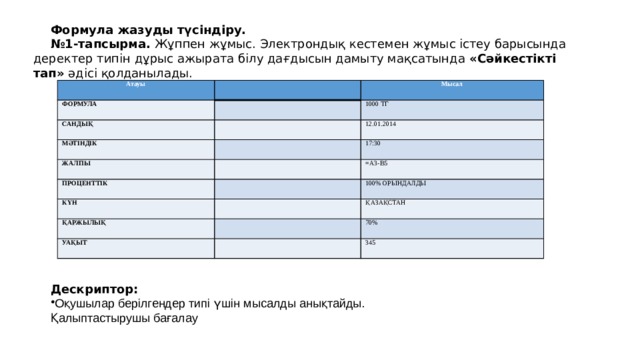 Формула жазуды түсіндіру. № 1-тапсырма. Жұппен жұмыс. Электрондық кестемен жұмыс істеу барысында деректер типін дұрыс ажырата білу дағдысын дамыту мақсатында «Сәйкестікті тап» әдісі қолданылады. Дескриптор: Оқушылар берілгендер типі үшін мысалды анықтайды. Қалыптастырушы бағалау Атауы   ФОРМУЛА САНДЫҚ   Мысал   1000 ТГ МӘТІНДІК 12.01.2014   ЖАЛПЫ   17:30 ПРОЦЕНТТІК КҮН   =А3-В5   100% ОРЫНДАЛДЫ ҚАРЖЫЛЫҚ ҚАЗАҚСТАН   УАҚЫТ   70% 345 