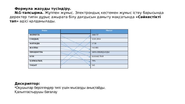 Формула жазуды түсіндіру. № 1-тапсырма. Жұппен жұмыс. Электрондық кестемен жұмыс істеу барысында деректер типін дұрыс ажырата білу дағдысын дамыту мақсатында «Сәйкестікті тап» әдісі қолданылады. Дескриптор: Оқушылар берілгендер типі үшін мысалды анықтайды. Қалыптастырушы бағалау Атауы   ФОРМУЛА САНДЫҚ Мысал     МӘТІНДІК 1000 ТГ ЖАЛПЫ 12.01.2014     17:30 ПРОЦЕНТТІК =А3-В5   КҮН   ҚАРЖЫЛЫҚ 100% ОРЫНДАЛДЫ ҚАЗАҚСТАН УАҚЫТ     70% 345 