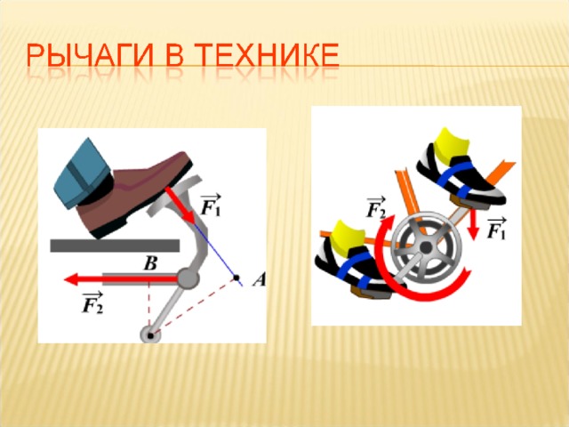 Действия рычага. Рычаг механизм. Мощные рычаги механизм. Модель с механизмом рычаг. Рычаги в технике рисунок.