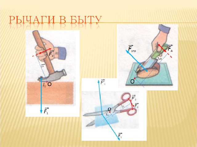 Рисунок рычага по физике