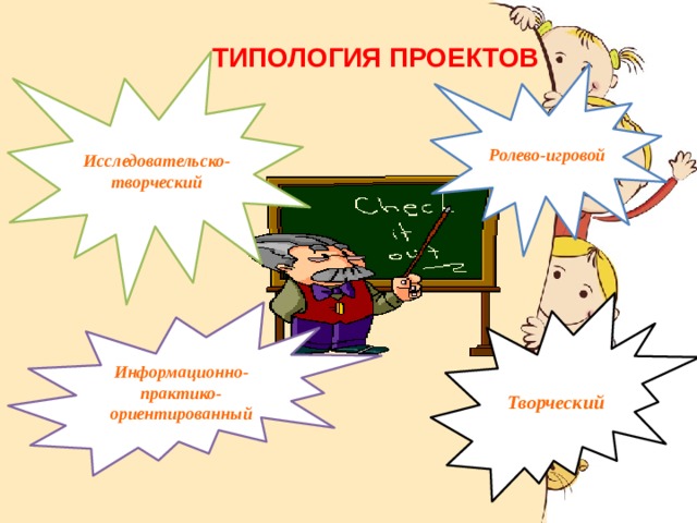 ТИПОЛОГИЯ ПРОЕКТОВ Исследовательско-творческий Ролево-игровой Творческий Информационно-практико-ориентированный 