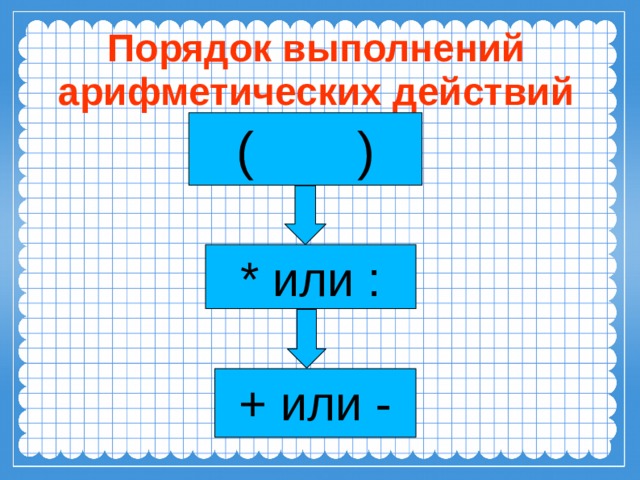 Выполните арифметические. Порядок выполнения арифметических действий. Порядок действий порядок выполнения арифметических действий. Правило выполнения арифметических действий. Правила порядка выполнения арифметических действий.