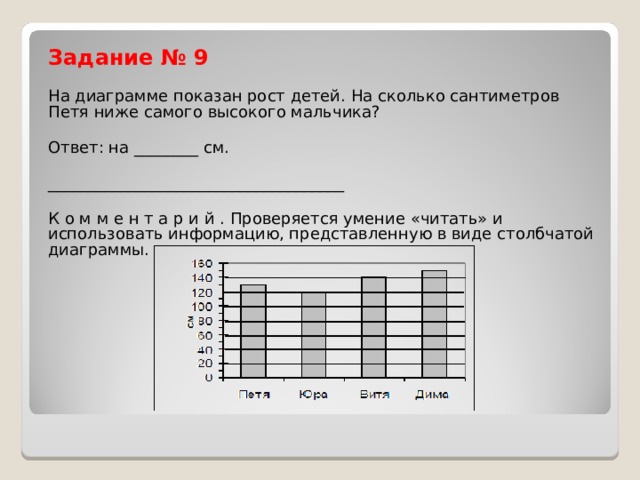 Задание № 9 На диаграмме показан рост детей. На сколько сантиметров Петя ниже самого высокого мальчика? Ответ: на ________ см. _____________________________________ К о м м е н т а р и й . Проверяется умение «читать» и использовать информацию, представленную в виде столбчатой диаграммы. 