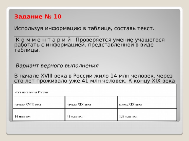 Задание № 10 Используя информацию в таблице, составь текст. ________________________________  К о м м е н т а р и й . Проверяется умение учащегося работать с информацией, представленной в виде таблицы.      Вариант верного выполнения   В начале XVIII века в России жило 14 млн человек, через сто лет проживало уже 41 млн человек. К концу XIX века население выросло до 129 млн человек.   