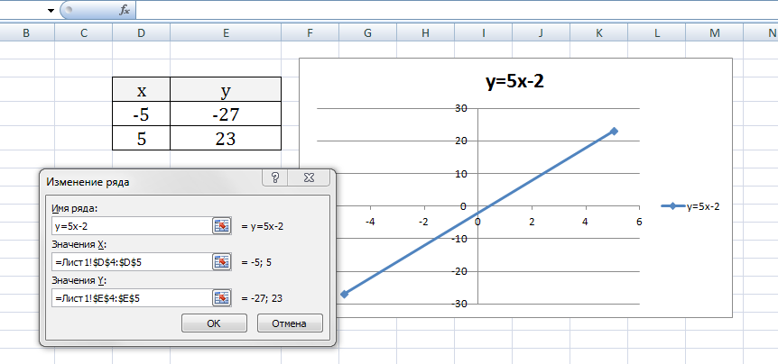 Y x 2 excel. Как построить график линейной функции в эксель. Как сделать линейный график в экселе. Как построить линейный график в эксель. Как построить график функции в эксель эксель.