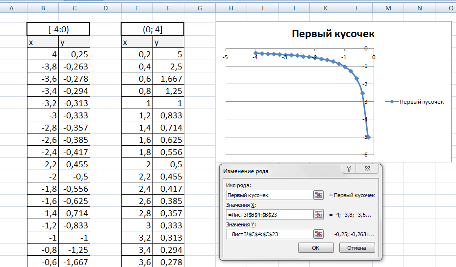 Построение диаграмм и графиков средствами ms excel зонтик