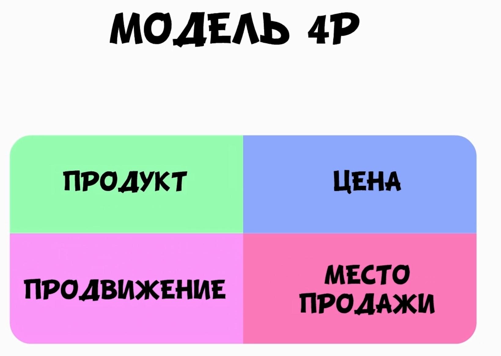 Модель 4. Им-4р.