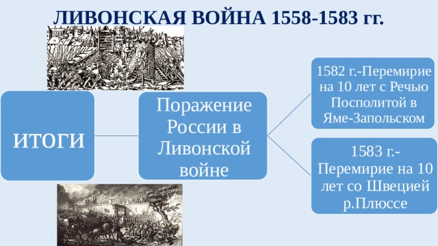 Ливонская война 1558 1583 презентация