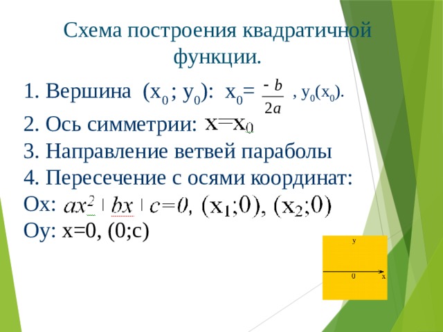 Схема построения квадратичной функции. 1. Вершина (х 0 ; у 0 ): x 0 = , у 0 (х 0 ). 2. Ось симметрии: 3. Направление ветвей параболы 4. Пересечение с осями координат: Ох: Oy: x=0, (0;c) 
