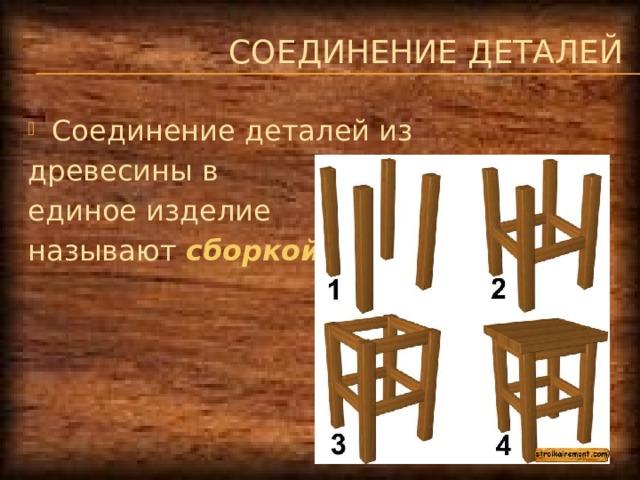 Технологии механического соединения деталей из древесных материалов и металлов 6 класс презентация