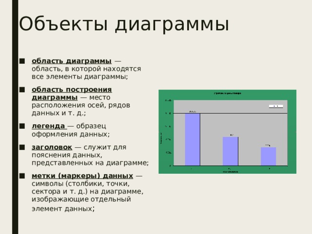 Примеры использования диаграмм