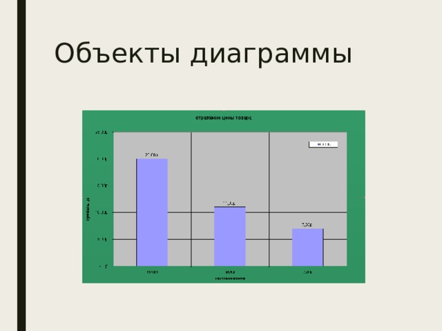 Объекты диаграммы excel