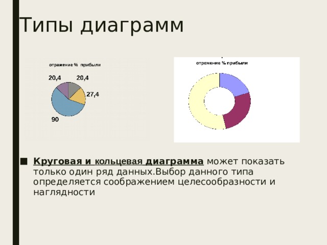 Какие типы диаграмм позволяют