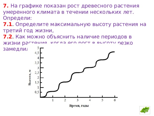 На графиках изображены характеристики