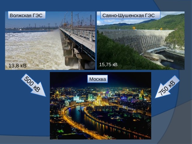 500 кВ 750 кВ Волжская ГЭС Саяно-Шушенская ГЭС 15,75 кВ 13,8 кВ Москва 