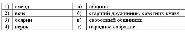 Древляне бужане вятичи дреговичи поляки кривичи что лишнее. Смотреть фото Древляне бужане вятичи дреговичи поляки кривичи что лишнее. Смотреть картинку Древляне бужане вятичи дреговичи поляки кривичи что лишнее. Картинка про Древляне бужане вятичи дреговичи поляки кривичи что лишнее. Фото Древляне бужане вятичи дреговичи поляки кривичи что лишнее