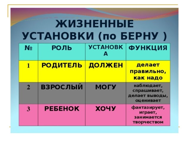 Классное руководство как реализация педагогического сотрудничества