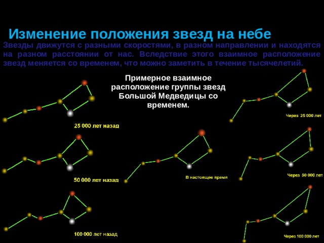 Карта положение звезд