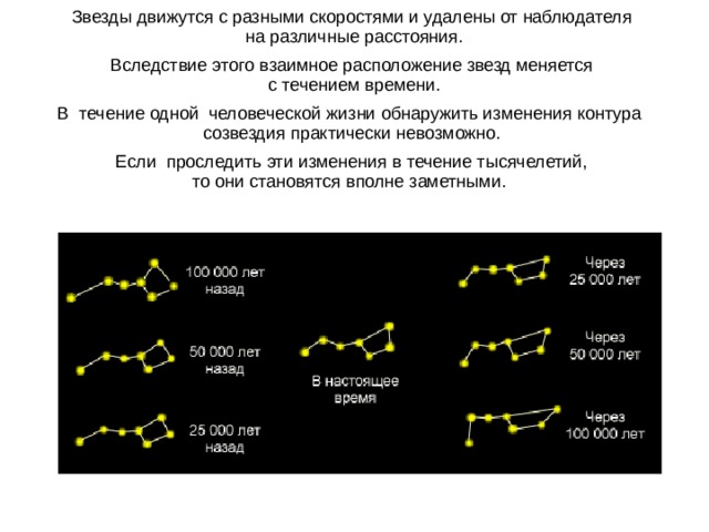 Расстояния до звезд характеристики излучения звезд 11 класс презентация