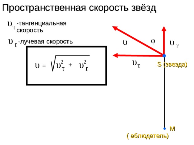 Собственное движение