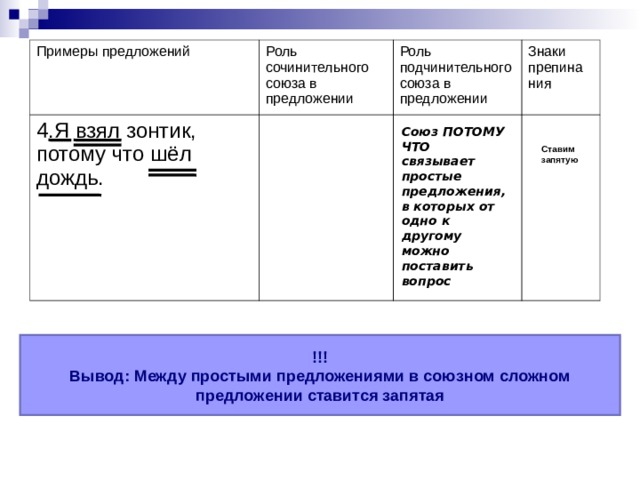 Запятая между простыми предложениями в союзном сложном предложении 7 класс презентация