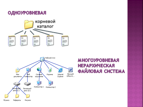 Технологическая карта информатика 7 класс