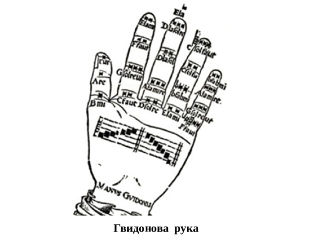 Гвидонова рука 