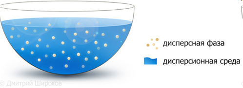 Дисперсность фаз. Дисперсная фаза и дисперсионная среда. Дисперсионная фаза и дисперсионная среда. Дисперсная среда и дисперсная фаза. Дисперсные системы рисунок.