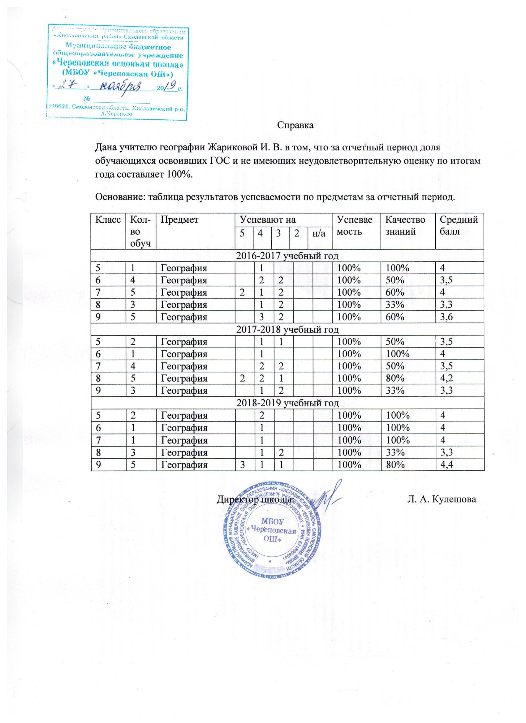 Справка об успеваемости образец