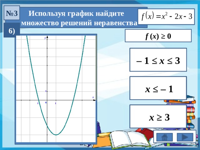 Найдите множество решений неравенства 0. Множество решений неравенства f x.