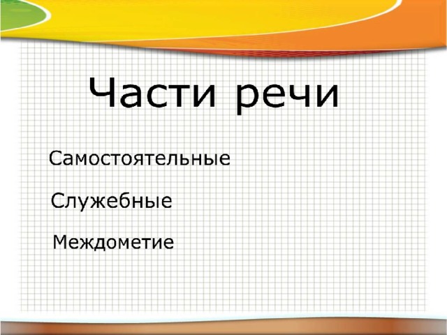 Презентация по теме морфология 5 класс