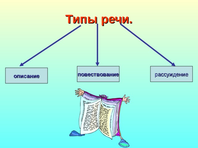 Тип речи повествование 5 класс презентация